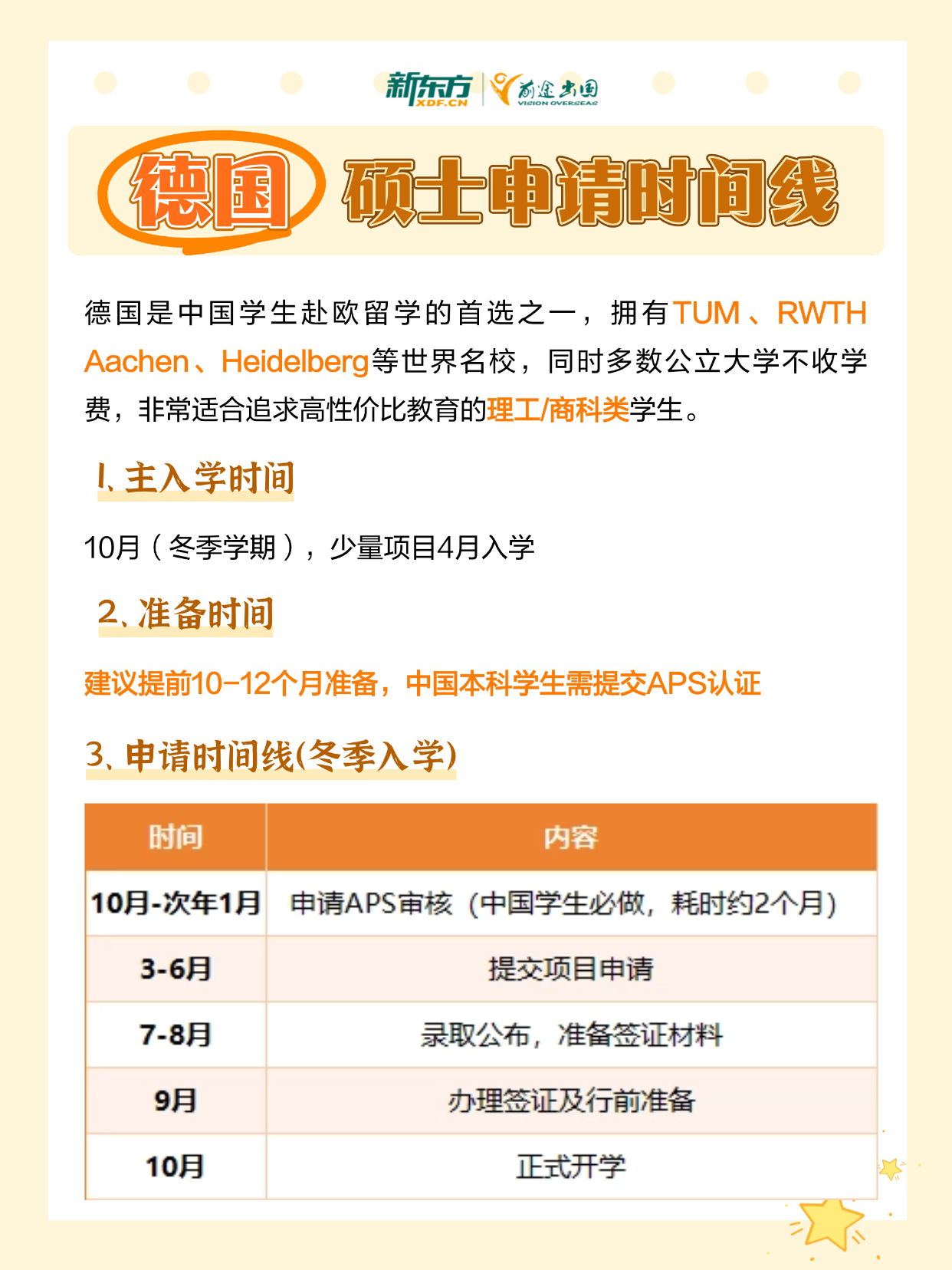 2026留学硕士申请时间线大全：美国/欧洲/澳新/亚洲热门地区全覆盖！