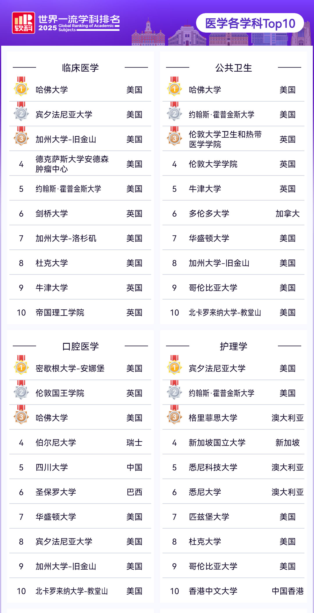 2025软科世界一流学科排名重磅发布，留学选校新指南来袭！