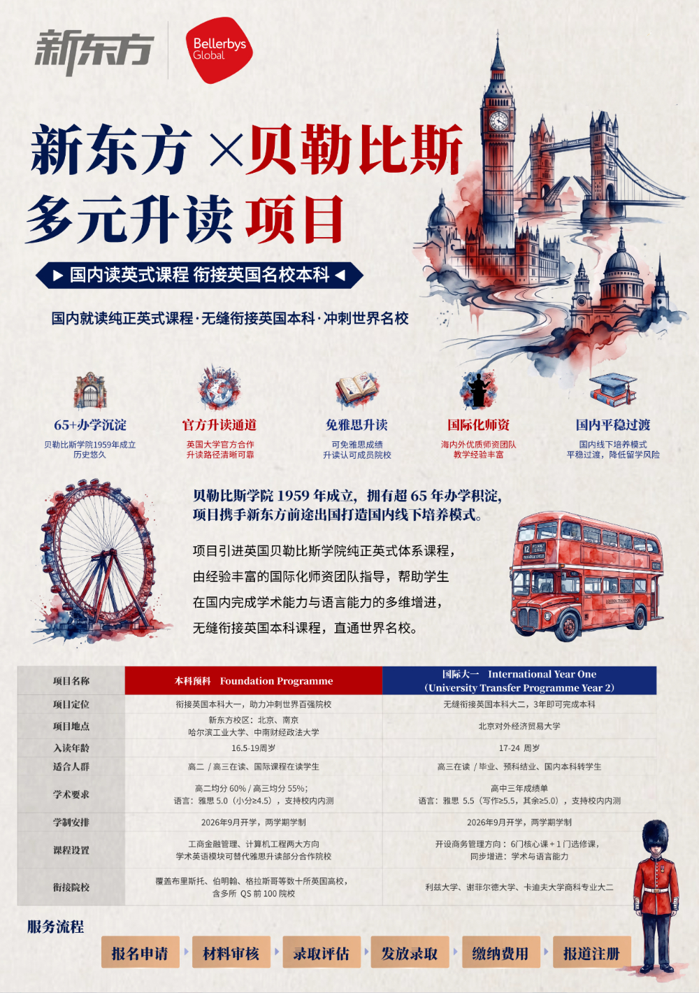 新东方×贝勒比斯｜多元升读英国百强名校！