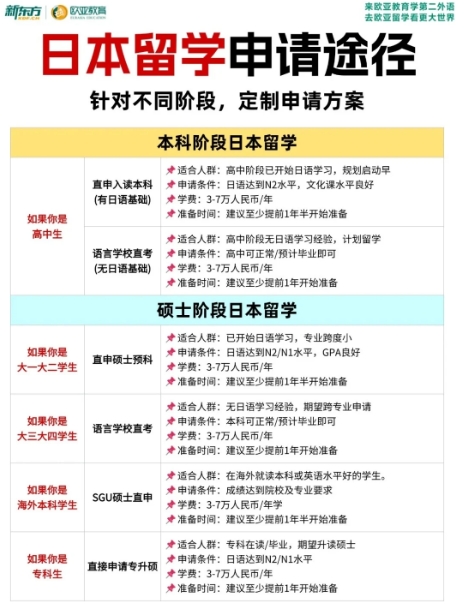 选择新东方赴日留学，开启高效逐梦之旅