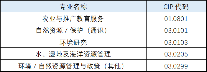 加拿大毕业工签政策调整：留学生需关注的新变化