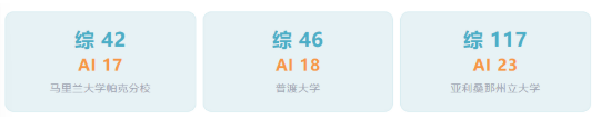 首次发布！U.S. News美本AI专业排名！
