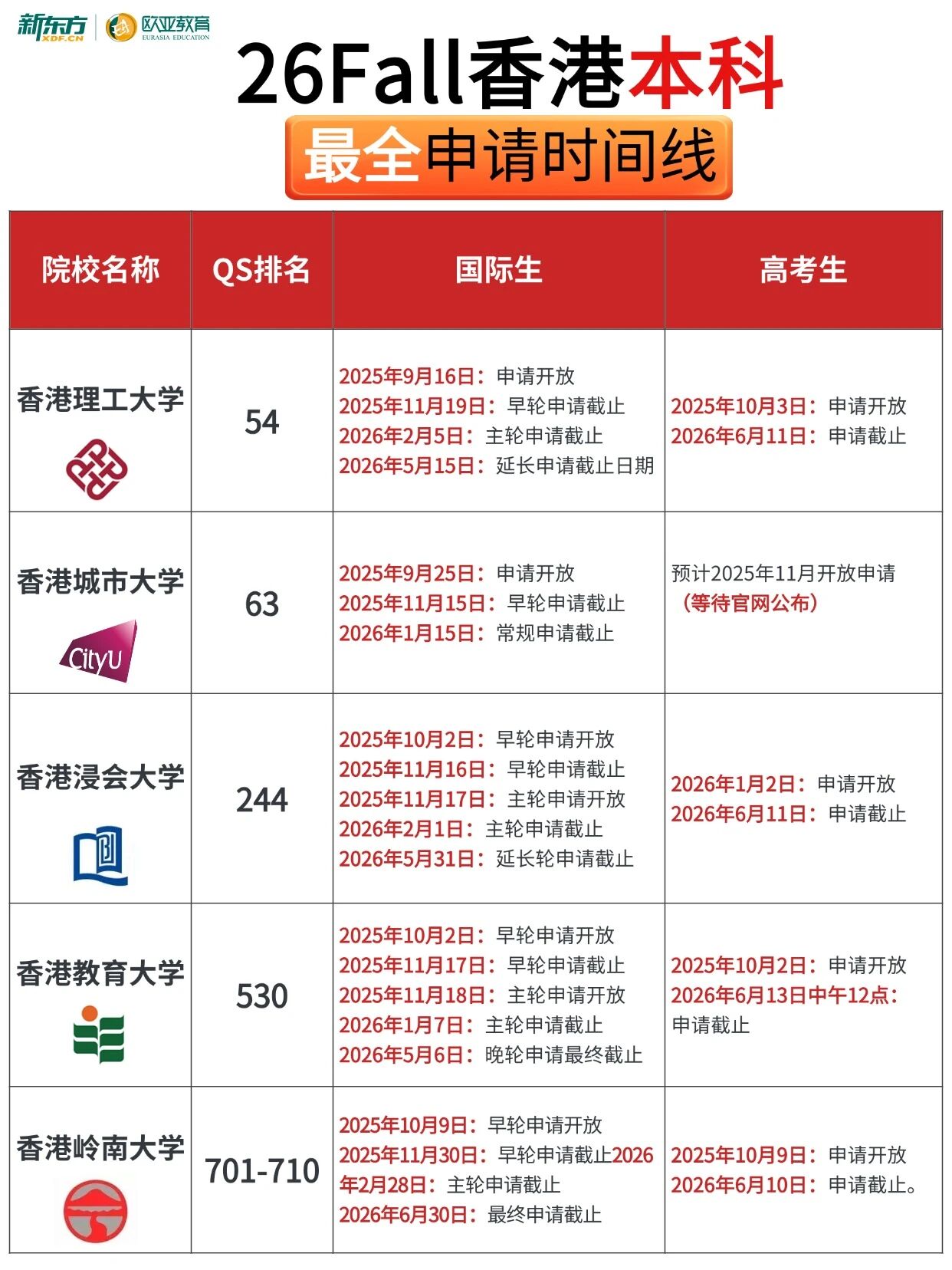 26Fall香港本科最全申请时间线来啦，你准备好了吗？