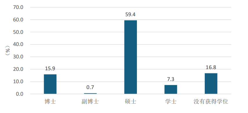 超一半归国留学生年薪达20万？！留学生真实就业情况揭秘！