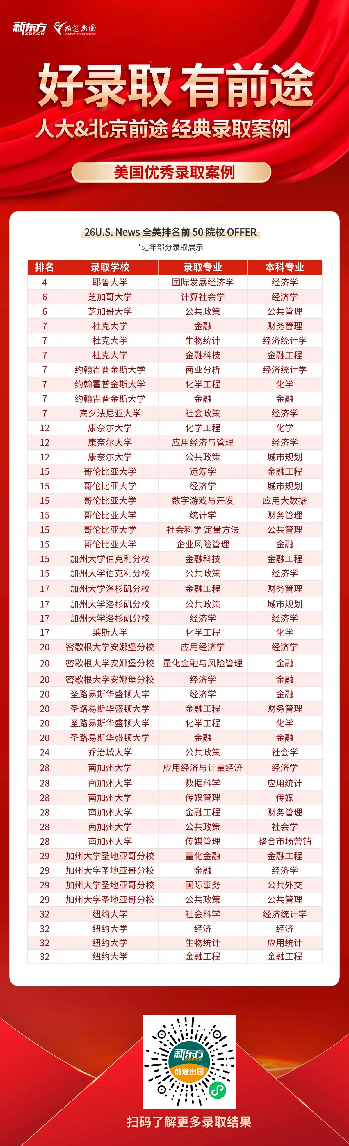 中国人民大学研究生优质录取案例集锦！好录取，有前途！