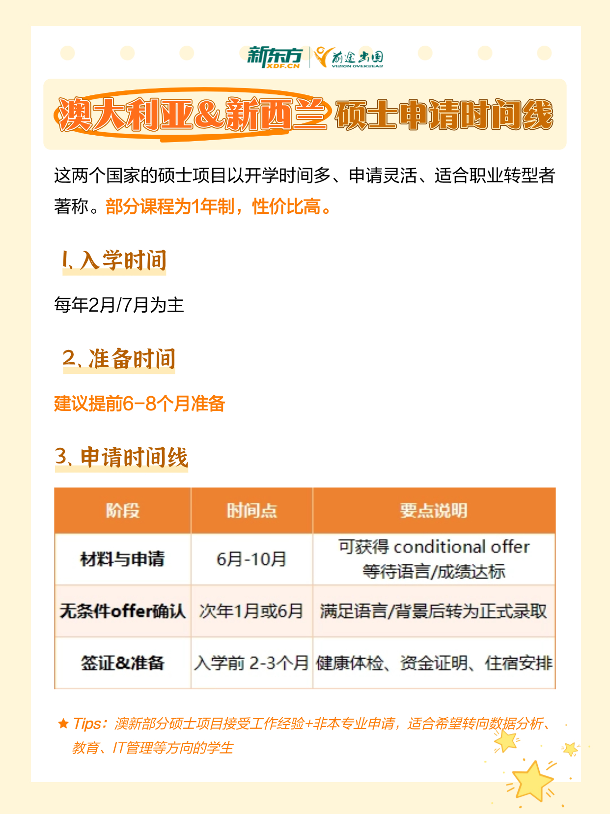 2026留学硕士申请时间线大全：美国/欧洲/澳新/亚洲热门地区全覆盖！