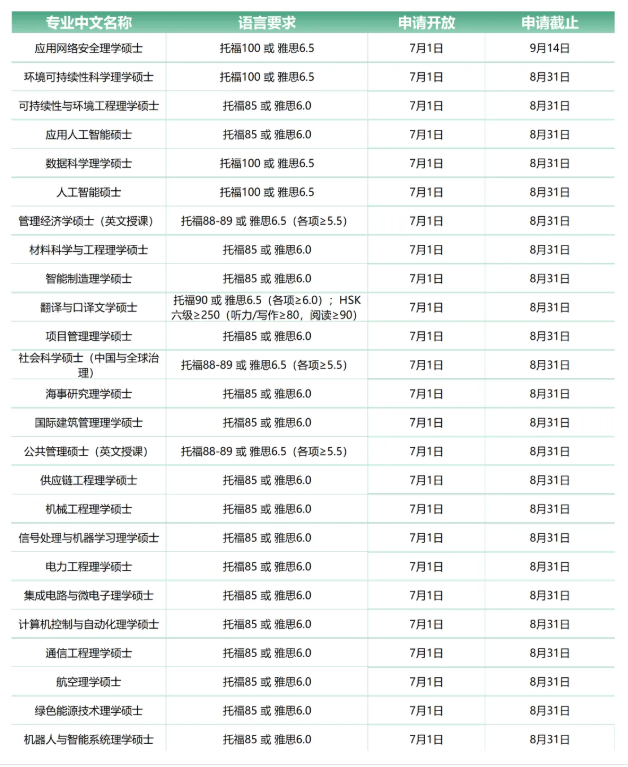 NTU2027年1月春季硕士申请开启：错峰申请，毕业更早