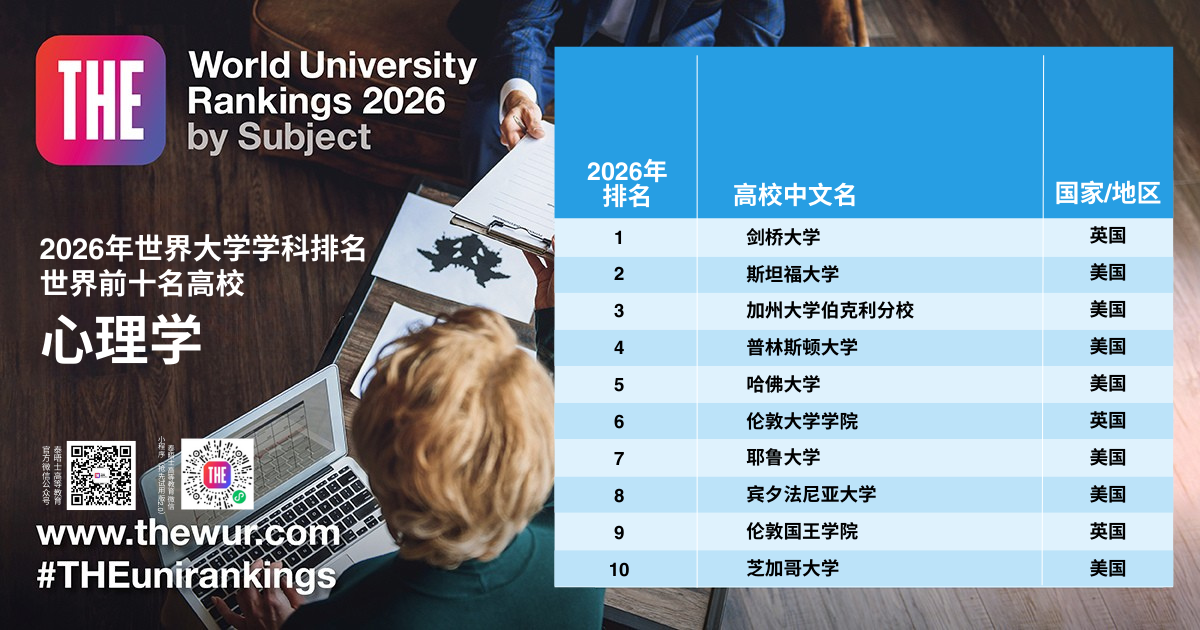 2026泰晤士世界大学学科排名新鲜出炉，英美高校强势领跑11大学科！