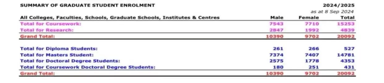 明明是美国最“村”的两所大学，却被中国留学生挤爆...