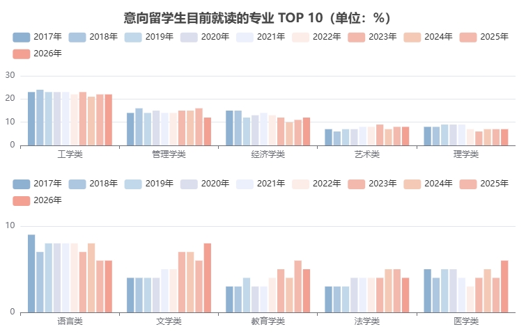 2026夏季国际教育展重磅来袭：十二年留学数据解码新趋势，一站解锁全球升读路径