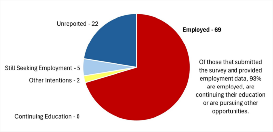 南加大CS春录！学霸转码超丝滑？还能无缝读硕士？