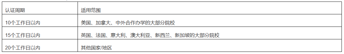收藏！2026中留服认证最新攻略