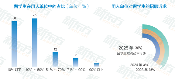 2024年49.5万留学人员回国，发展迎来新契机
