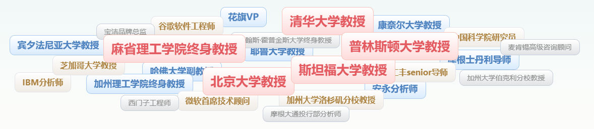 美国申研不止看 GPA！新东方软实力成长计划