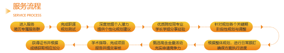 英国本科 G5 冲刺指南！新东方跃领 X 计划