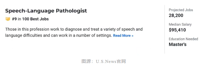 2026U.S.News职业排行TOP一百发布！