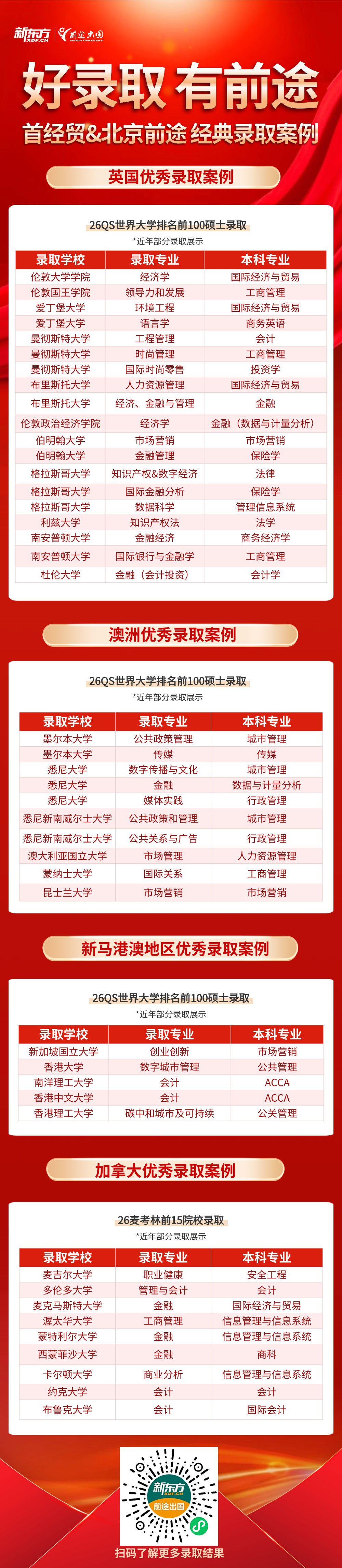 首都经济贸易大学研究生优质录取案例集锦！好录取，有前途！