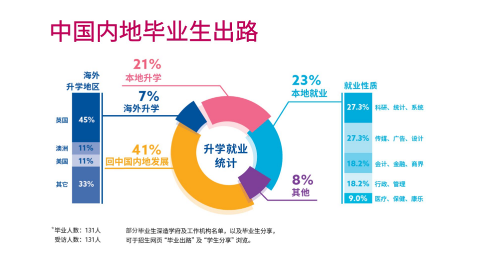 紧急提醒！浸大招生已启动，应往届高考生均可报名！