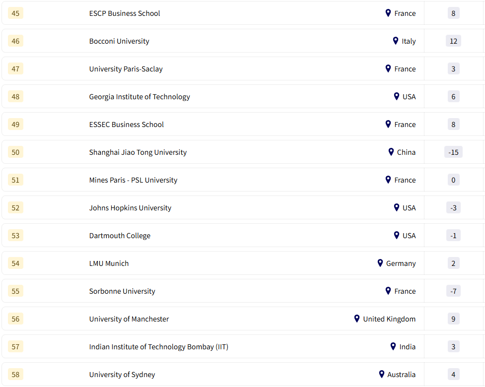 新鲜出炉！快来看看究竟哪所院校才是雇主的“心头好”~