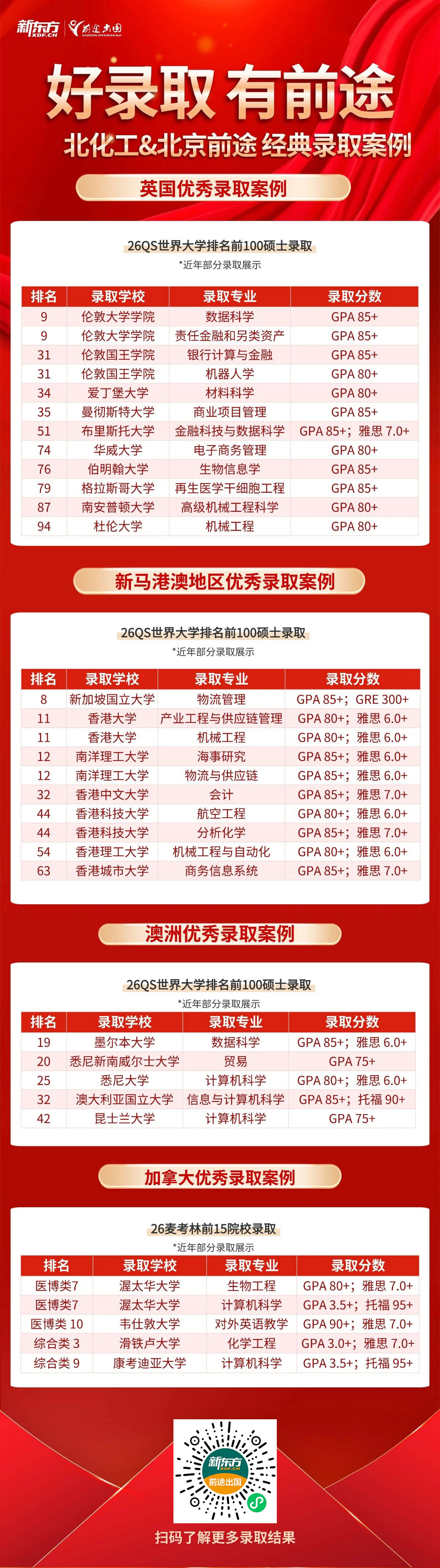 北京化工大学研究生优质录取案例集锦！好录取，有前途！