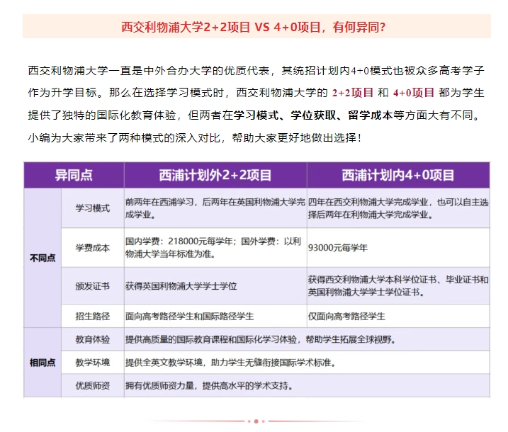 【中外合办】西交利物浦大学2+2项目