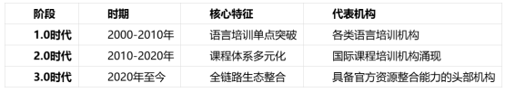 2026国际教育机构选型指南：从“单点突破”到“生态整合”，郑州新东方国际教育如何定义新标准？