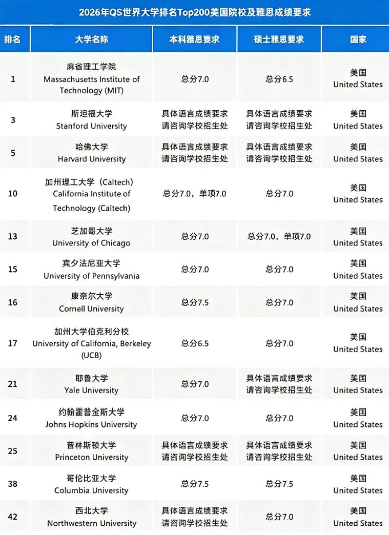 美国四大热门留学地区读研费用全对比！理性规划开支！