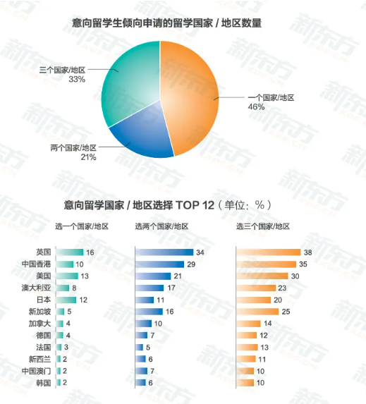时光一纪，育见全球——2026《中国学生出国留学发展报告》正式发布