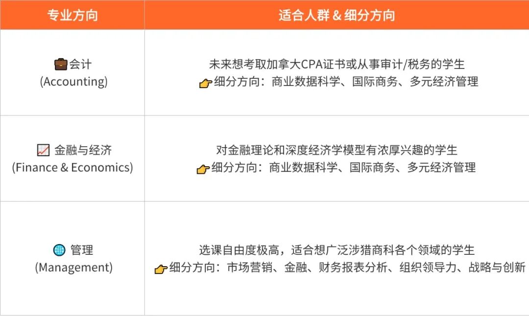 93%就业率！多伦多大学Rotman商学院到底有多牛？