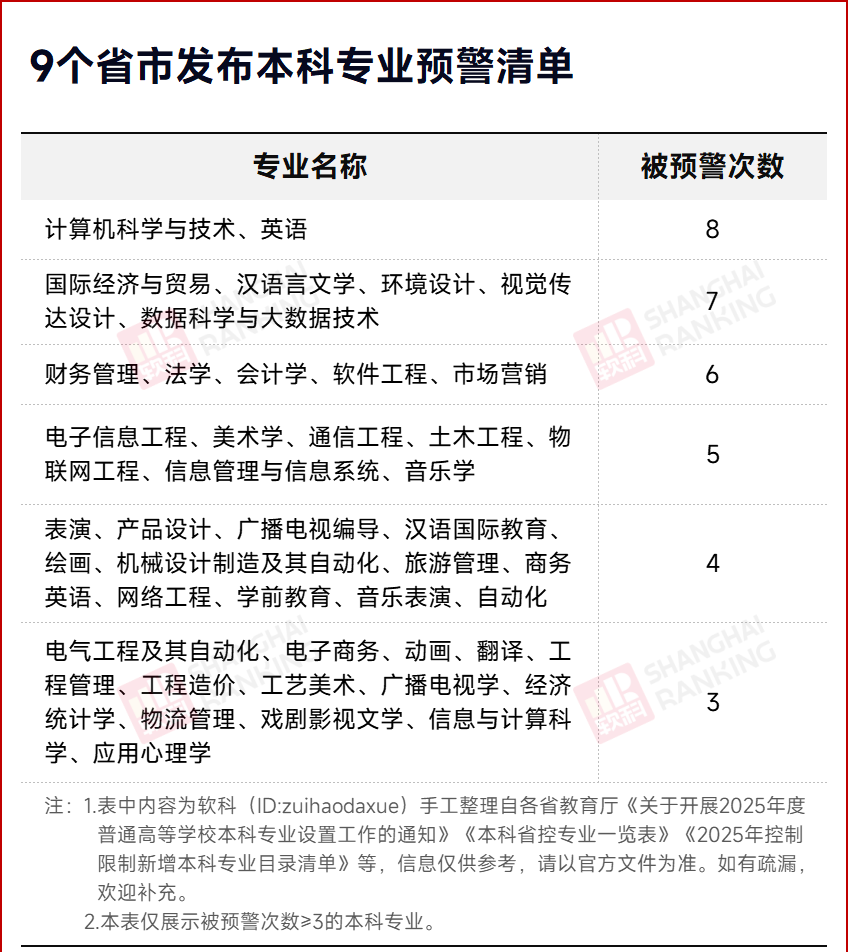 2年超一万个专业点消失，影响太大了