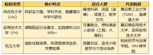 【新疆留学】手把手教你选对德国本科院校