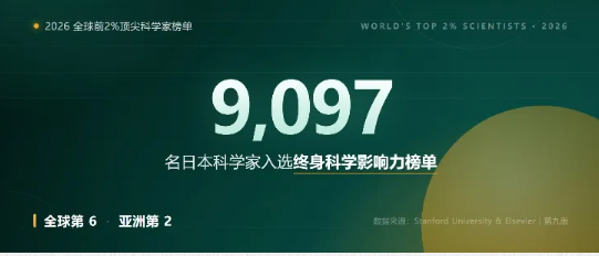 2026全球前2%科学家榜发布：日本9,097人上榜，全球第6、亚洲第2