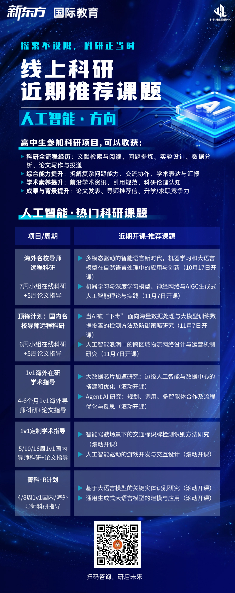 美国低龄留学 | 探索不设限，科研正当时：线上科研人工智能方向课题一览