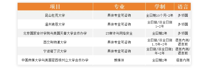 【考试】留学申请中四六级作用大吗？！