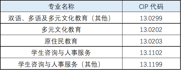 加拿大毕业工签政策调整：留学生需关注的新变化