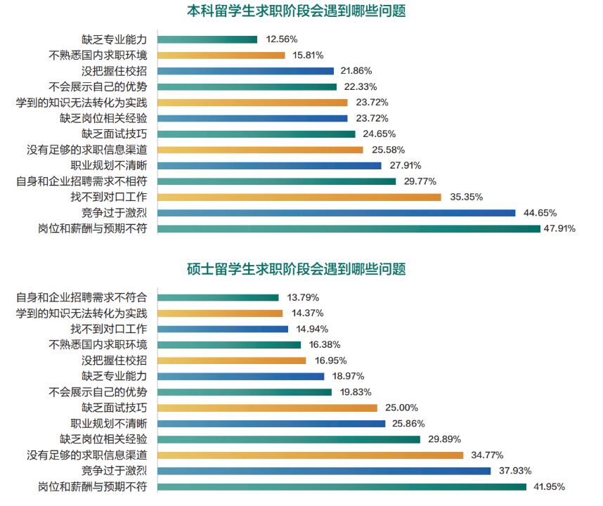 新东方发布《2026中国香港教育求学报告》，解码政策红利下的赴港求学全路径
