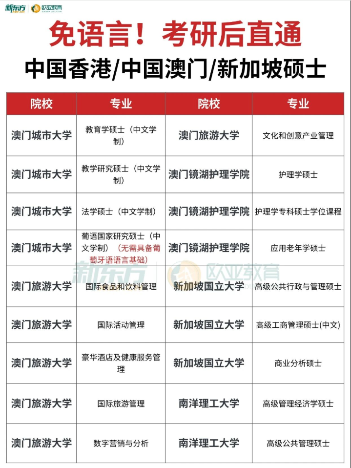 考研后新出路：港澳新免语言硕士盘点！