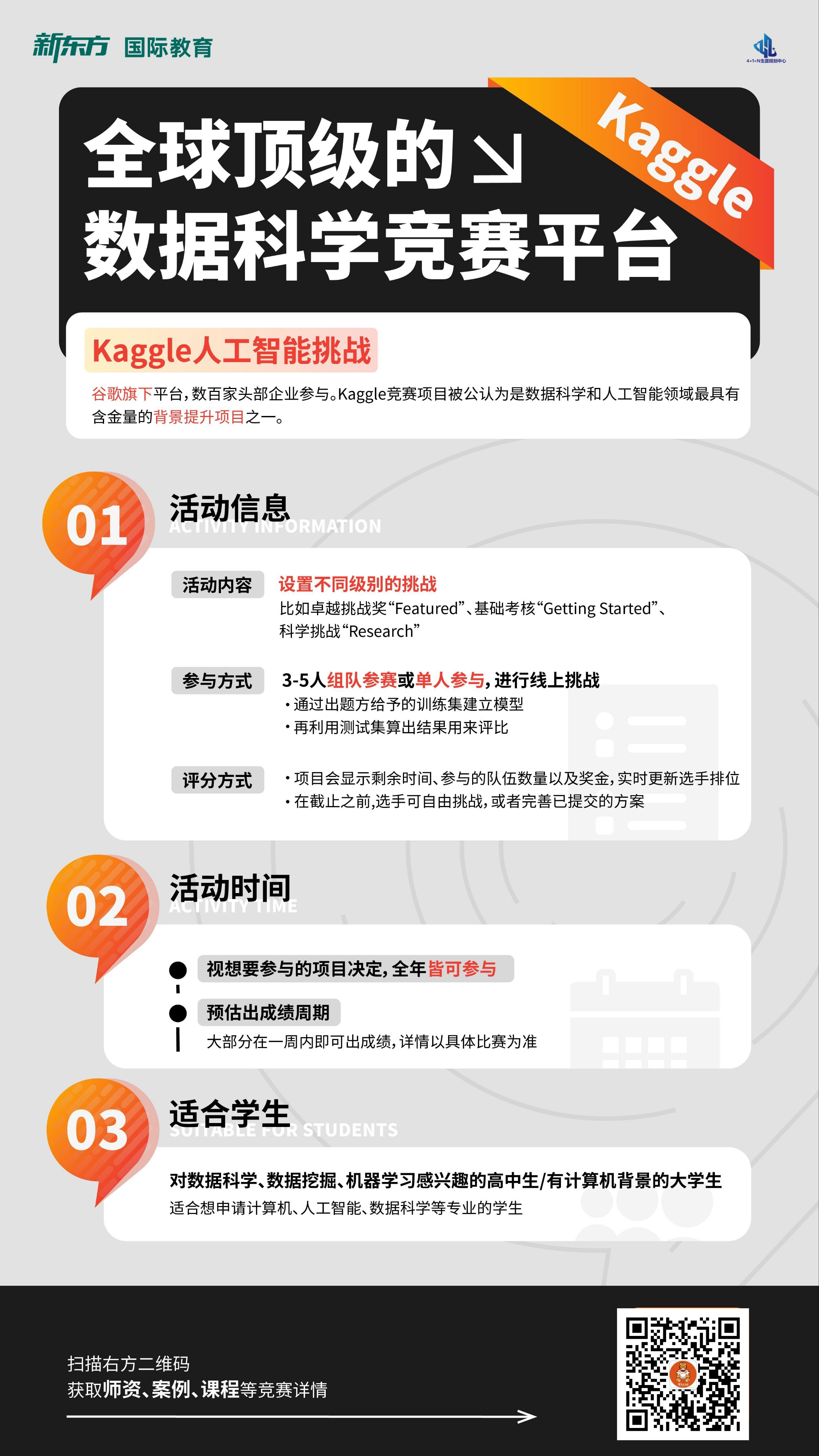 美国低龄留学 | 数据科学竞赛如何参与：Kaggle人工智能挑战的平台特点与参赛安排