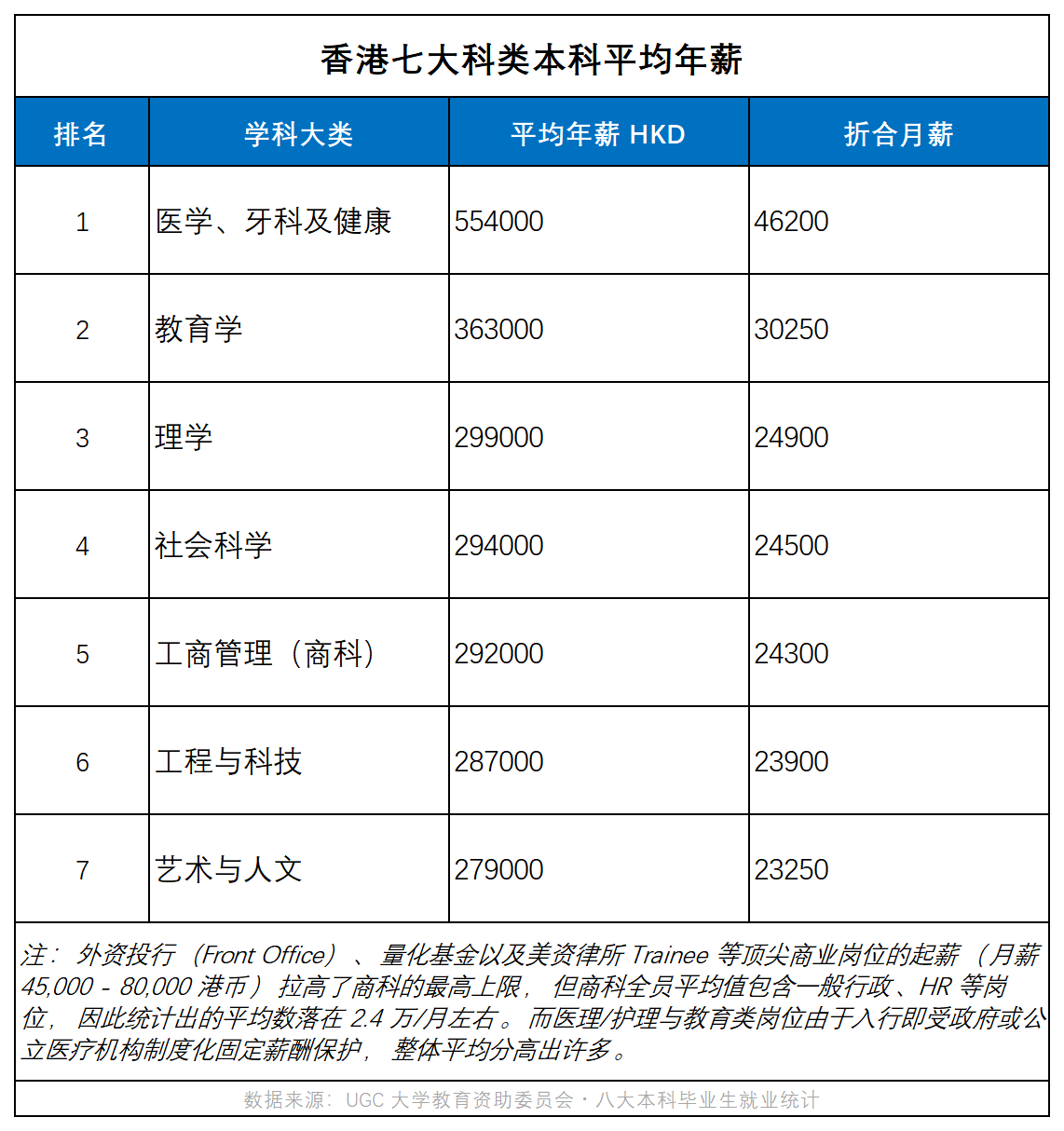 5大热门留学地高薪榜：哪些专业与行业更有前景？