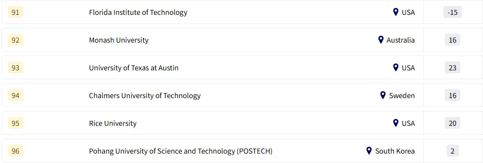 最新！2026THE全球大学就业力排名揭晓，欧亚教育为您剖析！