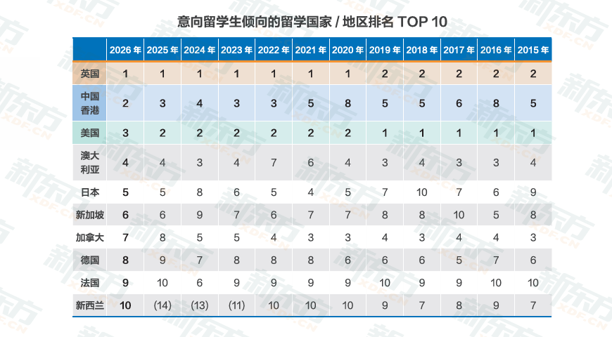 时光一纪，育见全球——2026《中国学生出国留学发展报告》正式发布