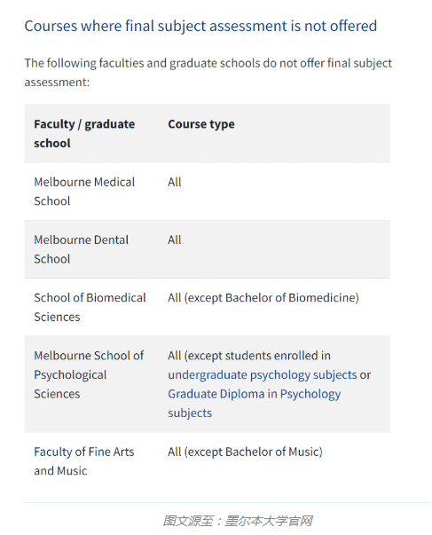 【澳洲】墨尔本大学Final成绩可查！