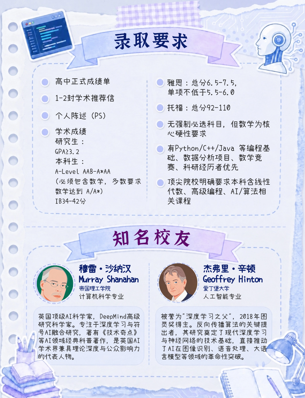 2026QS学科排名-数据科学与人工智能专业