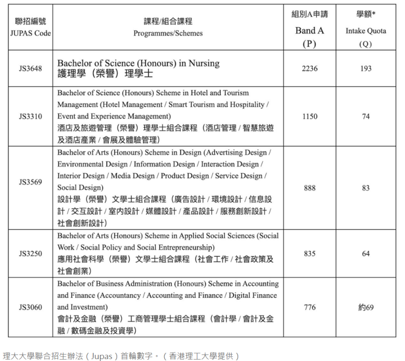 2026中国香港八大申请新动态，哪个专业才是“内卷之王”？