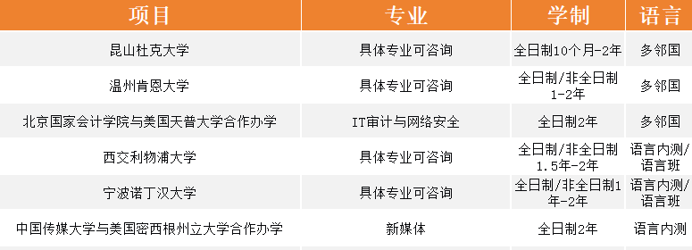 四六级成绩公布！申请海外硕士，四六级是否被认可？