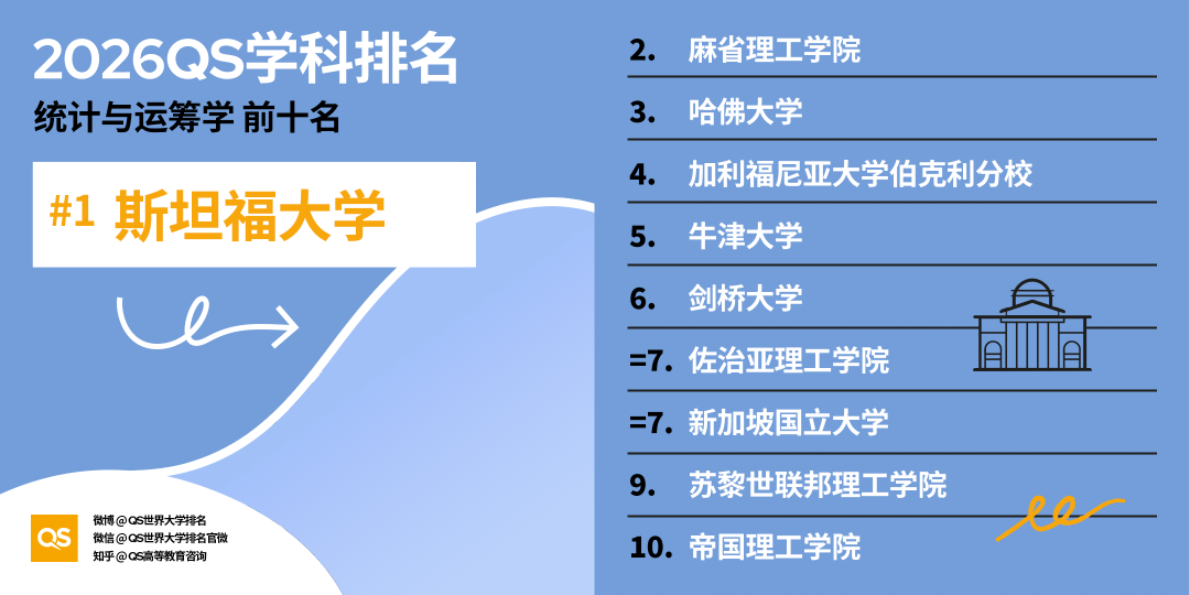 2026 QS世界大学学科排名揭晓：全球高校格局新变化与深度解析