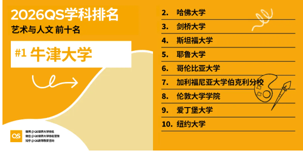 2026年QS学科排名港新高校重点学科全盘点