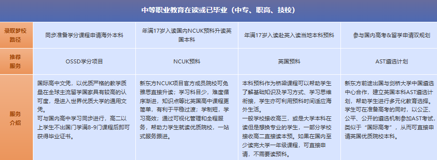 中专生逐梦英国大学：新东方前途出国定制职教衔接新路径