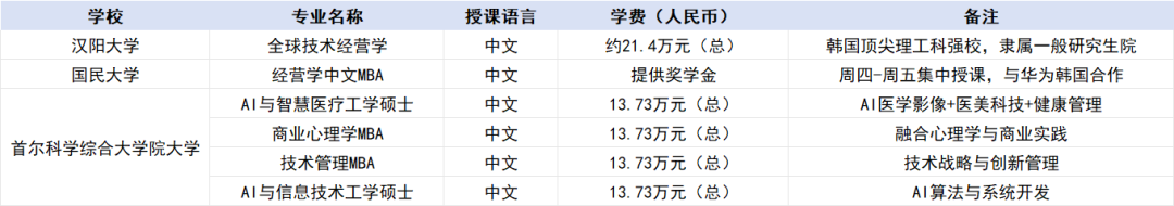 2026留学新思路：香港/澳门/韩国/新加坡【中文授课硕士】全盘点，英语“困难户”的逆袭指南