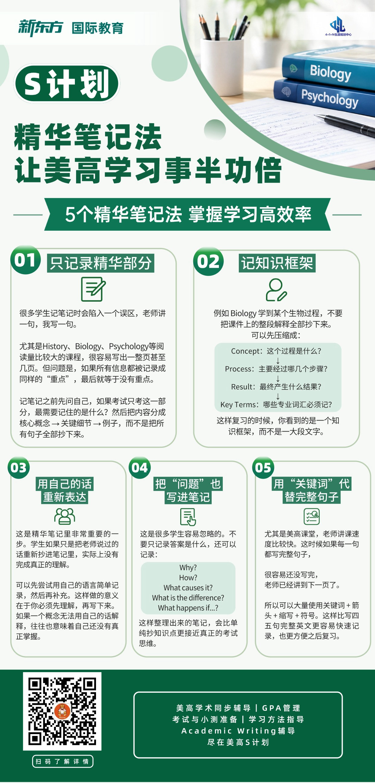 杭州新东方 美国高中留学 | 美高课堂如何做好笔记？五种方法提升记录效率